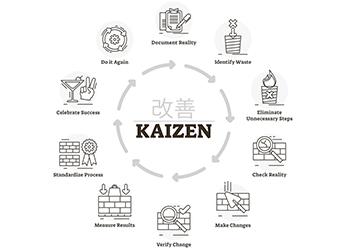 CEAM - Equipos KAIZEN. Mejora continua en entornos industriales